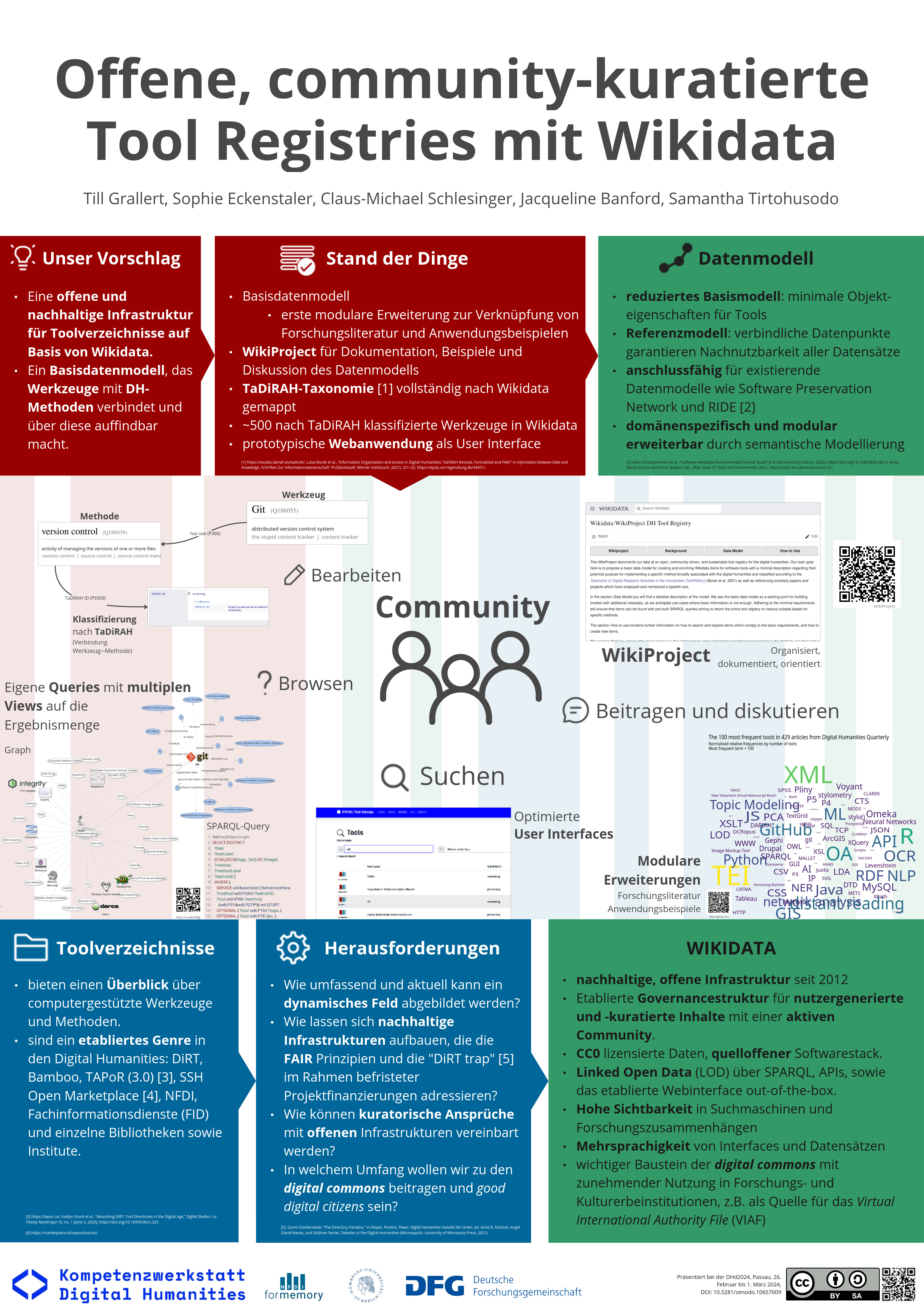 Offene, community-kuratierte Tool Registries mit Wikidata